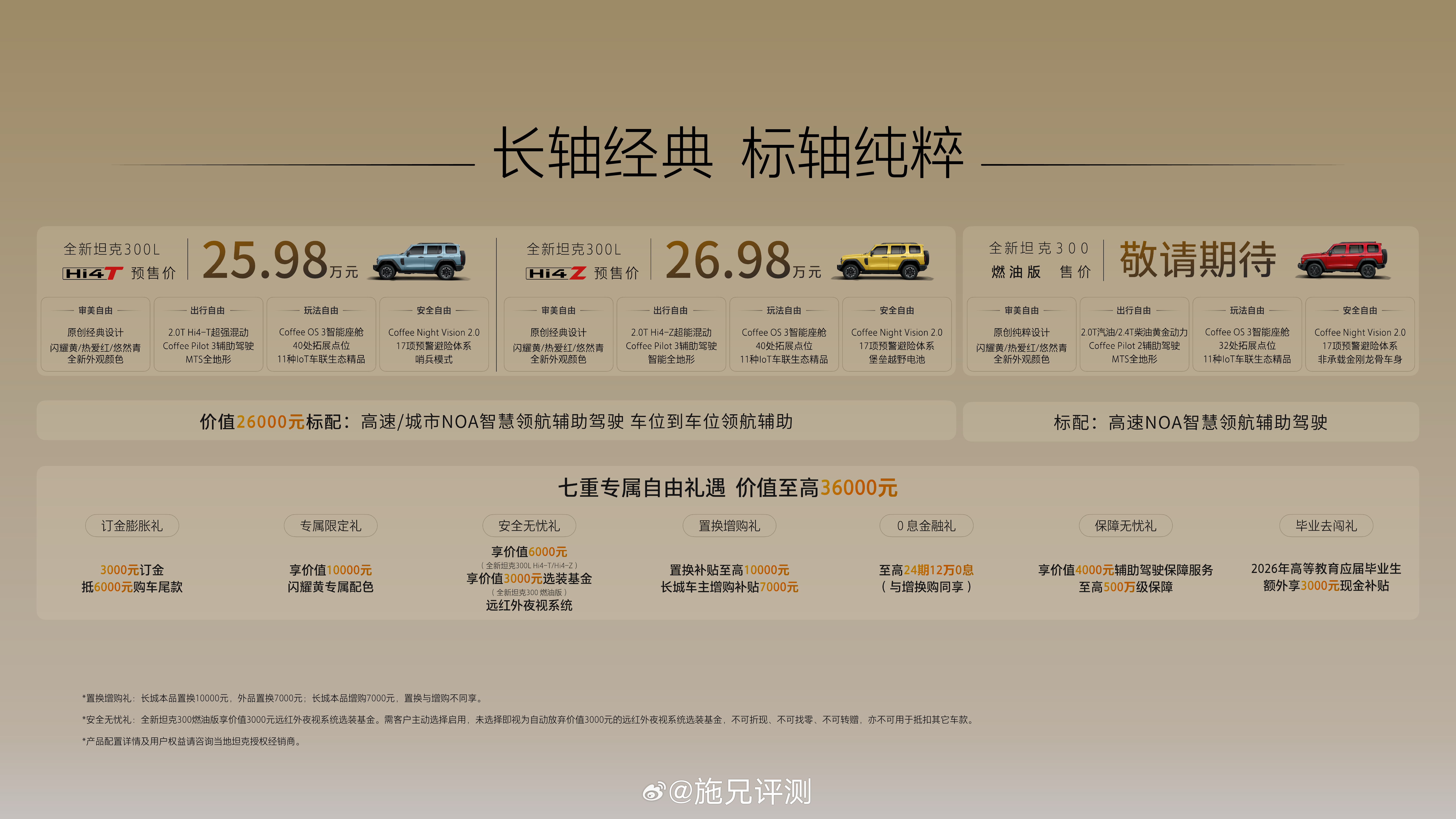 全新坦克300预售价25.98万元起！延续方圆有度复古美学，圆形LED大灯搭配贯