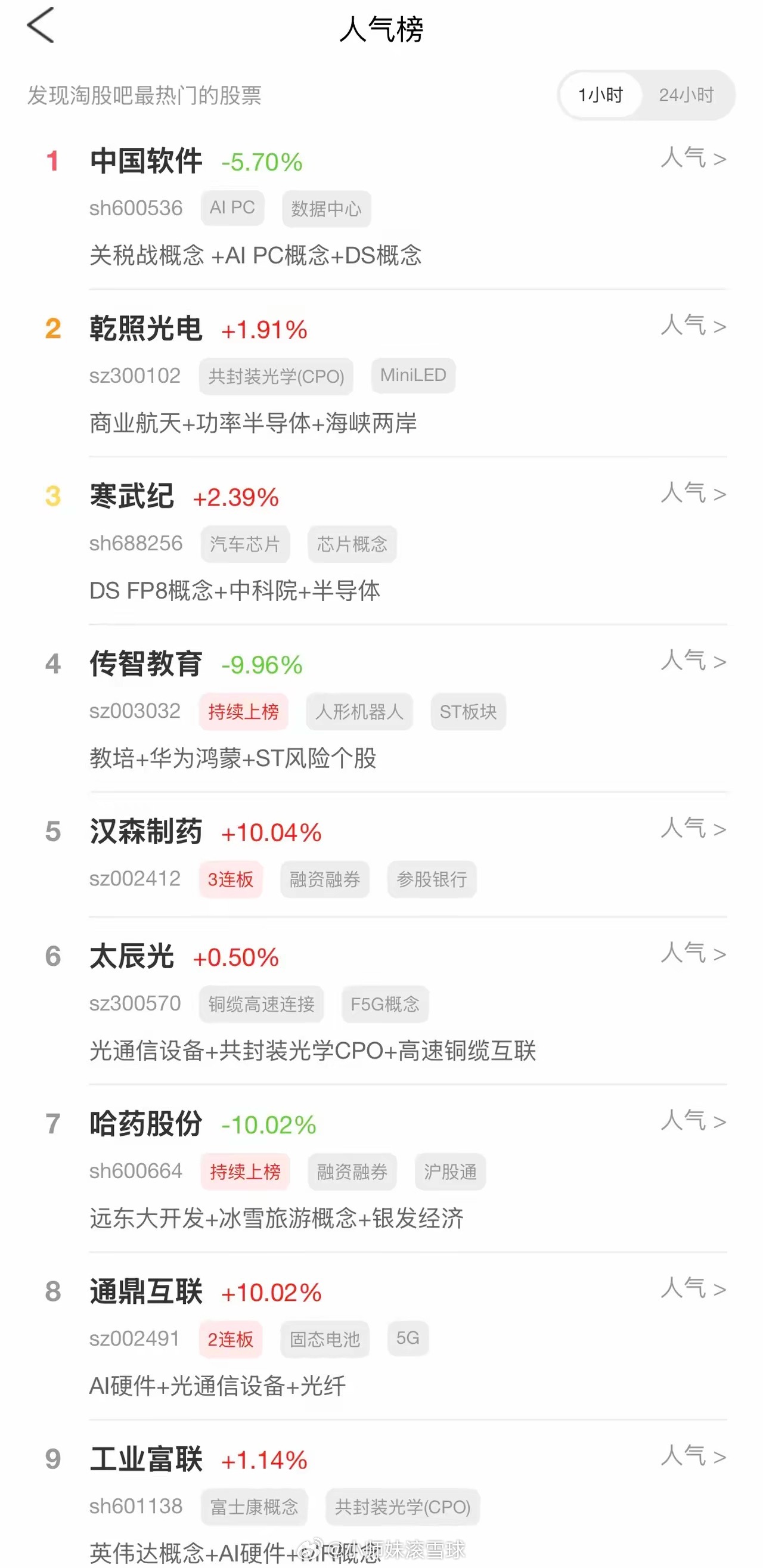 2026年8月23日，各大股吧前十热股:淘股吧: 1.中国软件2.乾照光电 3.
