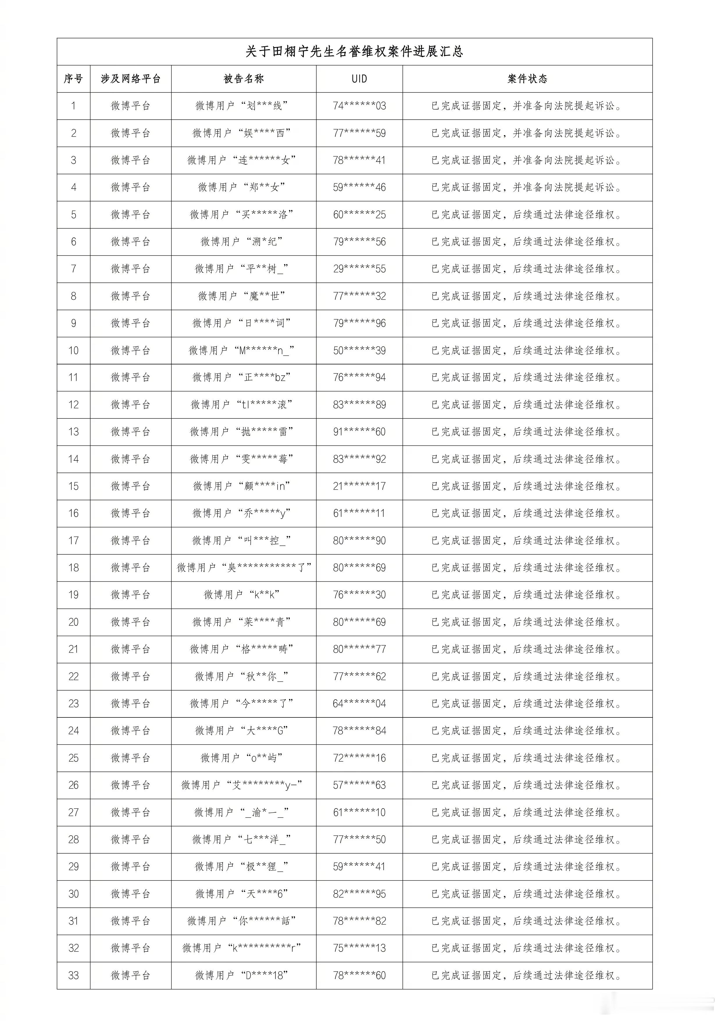 田栩宁工作室公布告黑名单，好多人啊田栩宁工作室发告黑进展