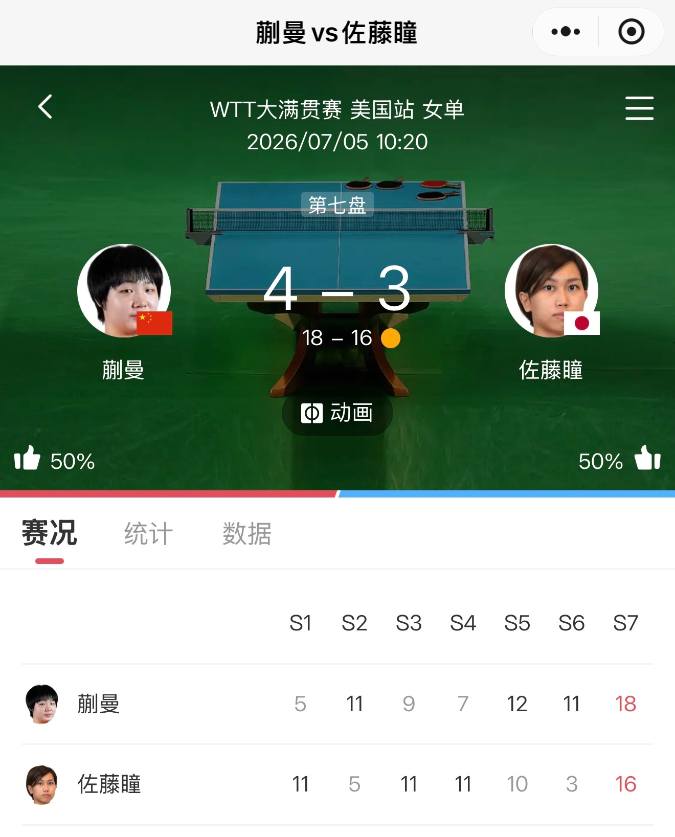 最精彩的两局没看到我服了，这跟演员拍戏结果高光戏被剪了有什么区别😡恭喜蒯曼！ 