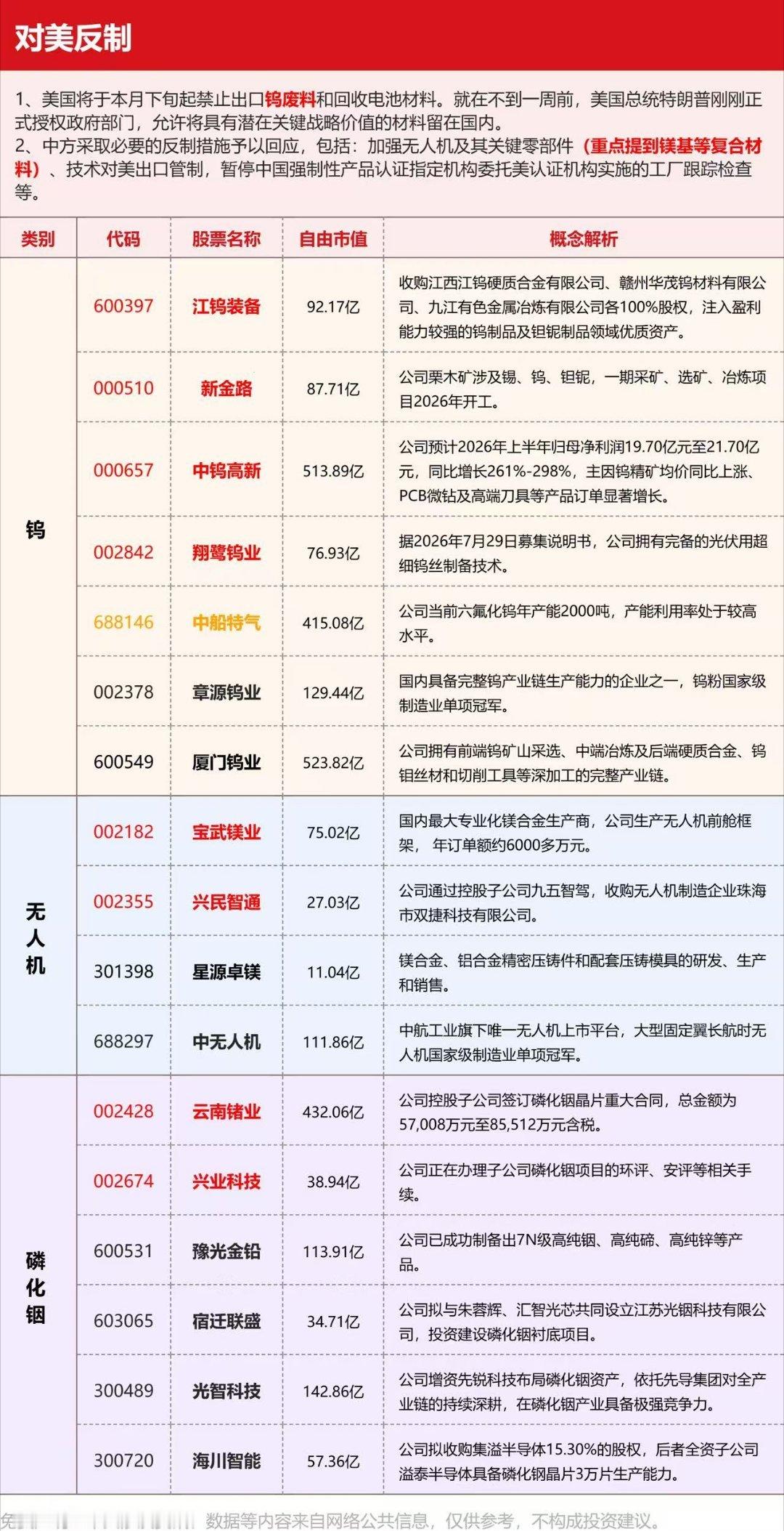 分享图片 