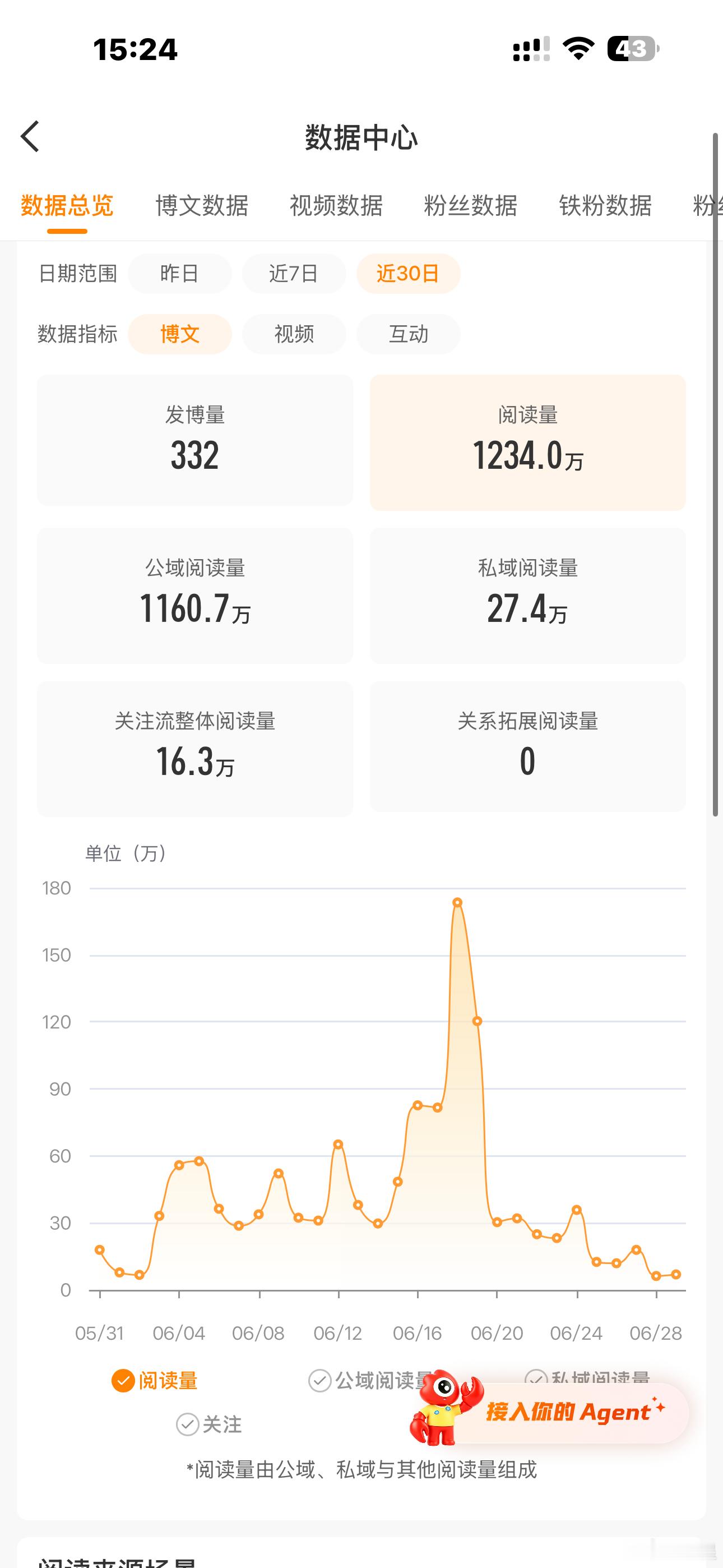 阅读量危 铁粉也危