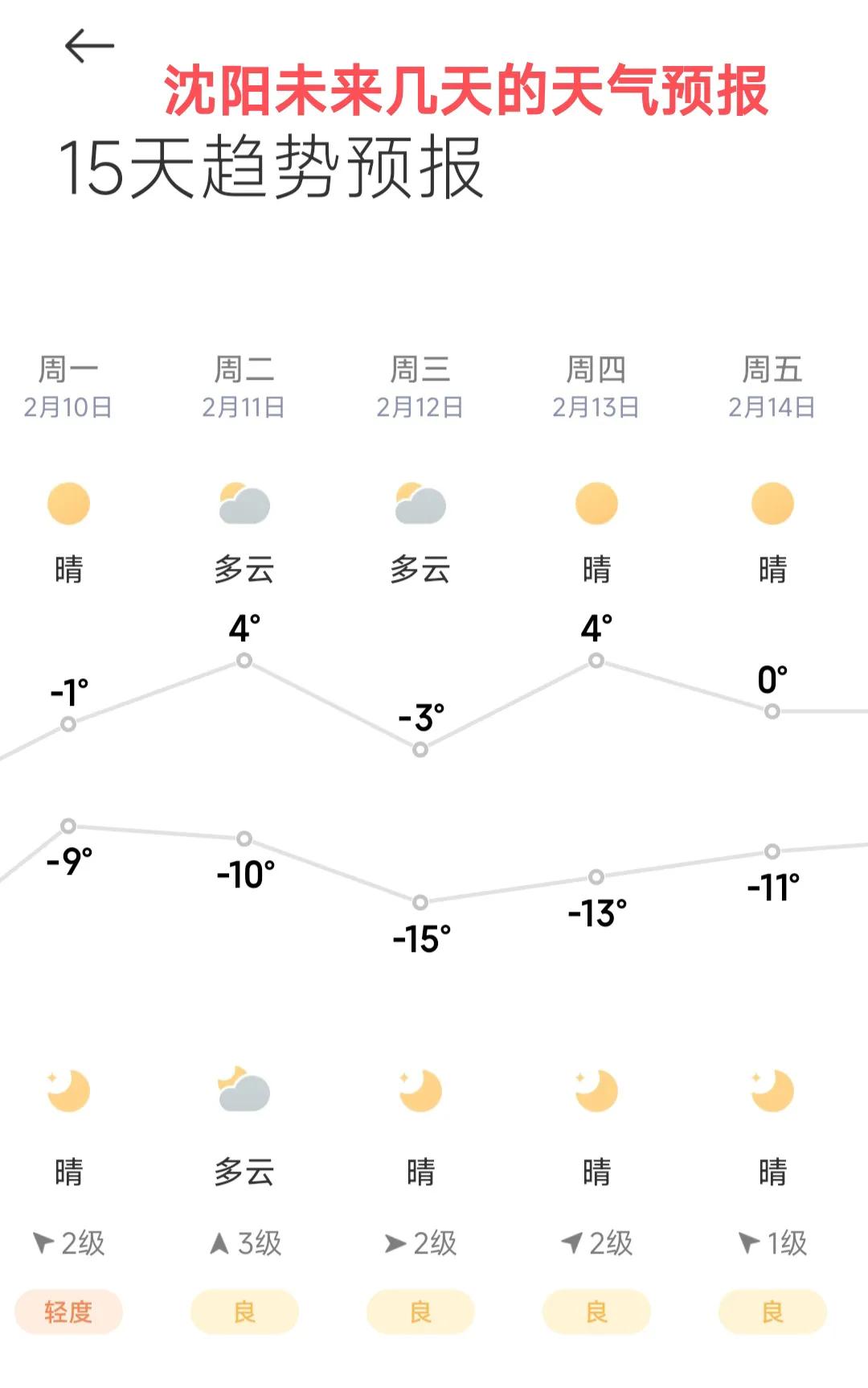 虽说哈尔滨拥有丰富的冰雪赛事举办经验，但是冷静下来之后我认为如果今后我国还有机会