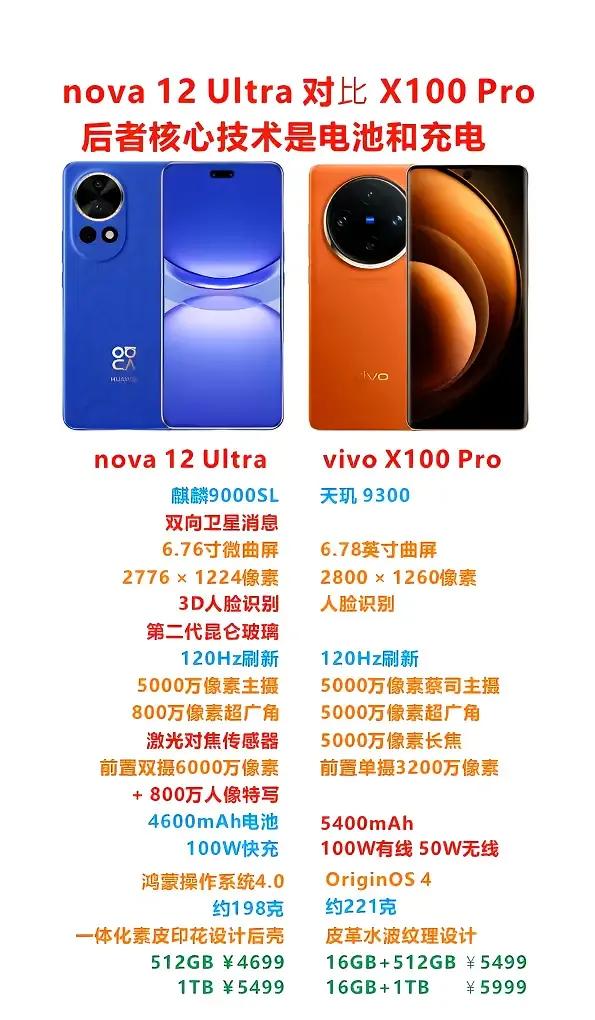 华为手机对战vivo手机
华为nova 12 Ultra 手机，大家喜欢吗
还是