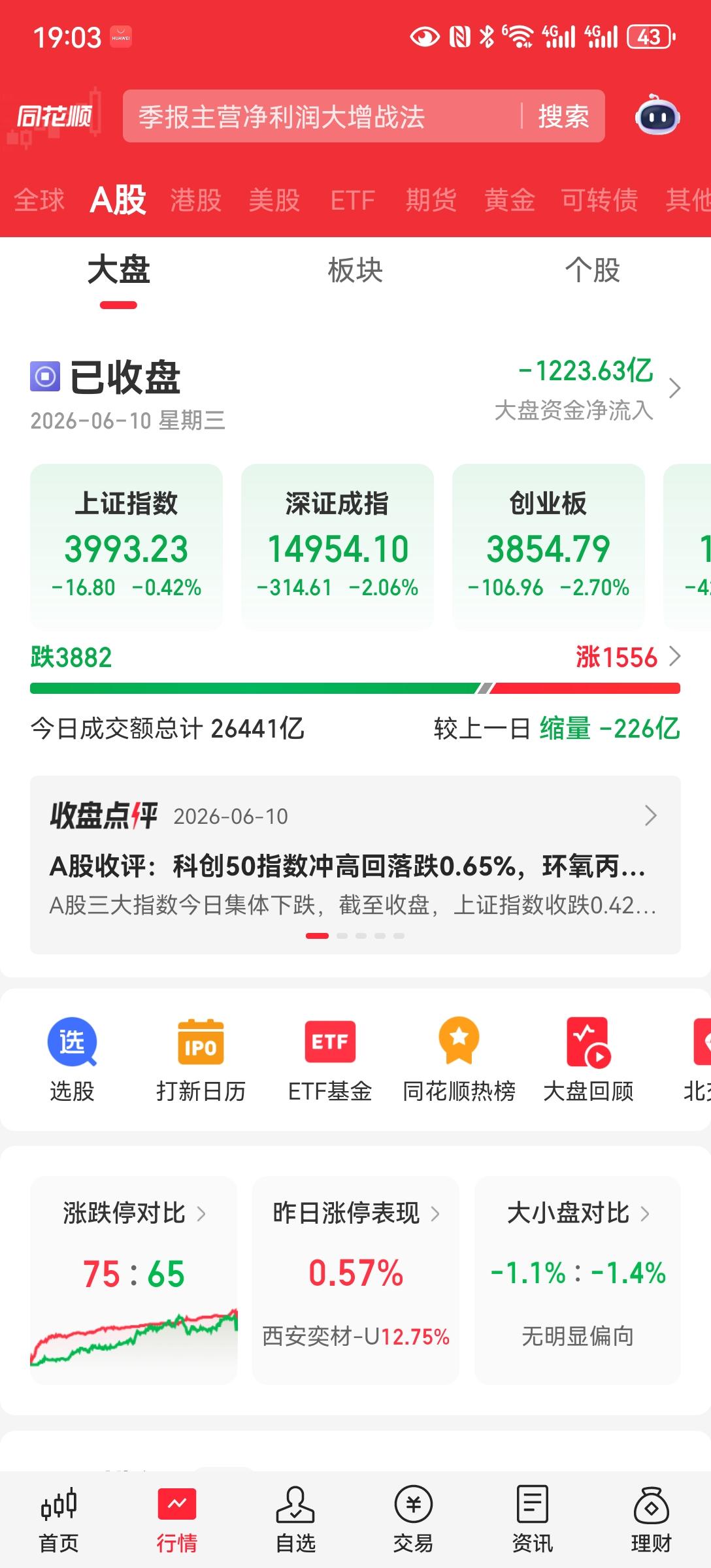 4000双向收费
这个位置是收费站，外围现在要大跌，美股，的科技也是在调整，芯片