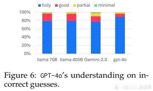 [CL]《Learning to Interrupt in Language-b