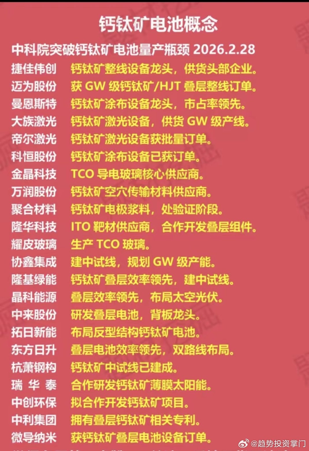 钙钛矿电池｜中科院技术突破2月28日，中科院攻克钙钛矿电池量产瓶颈，产业化再提速