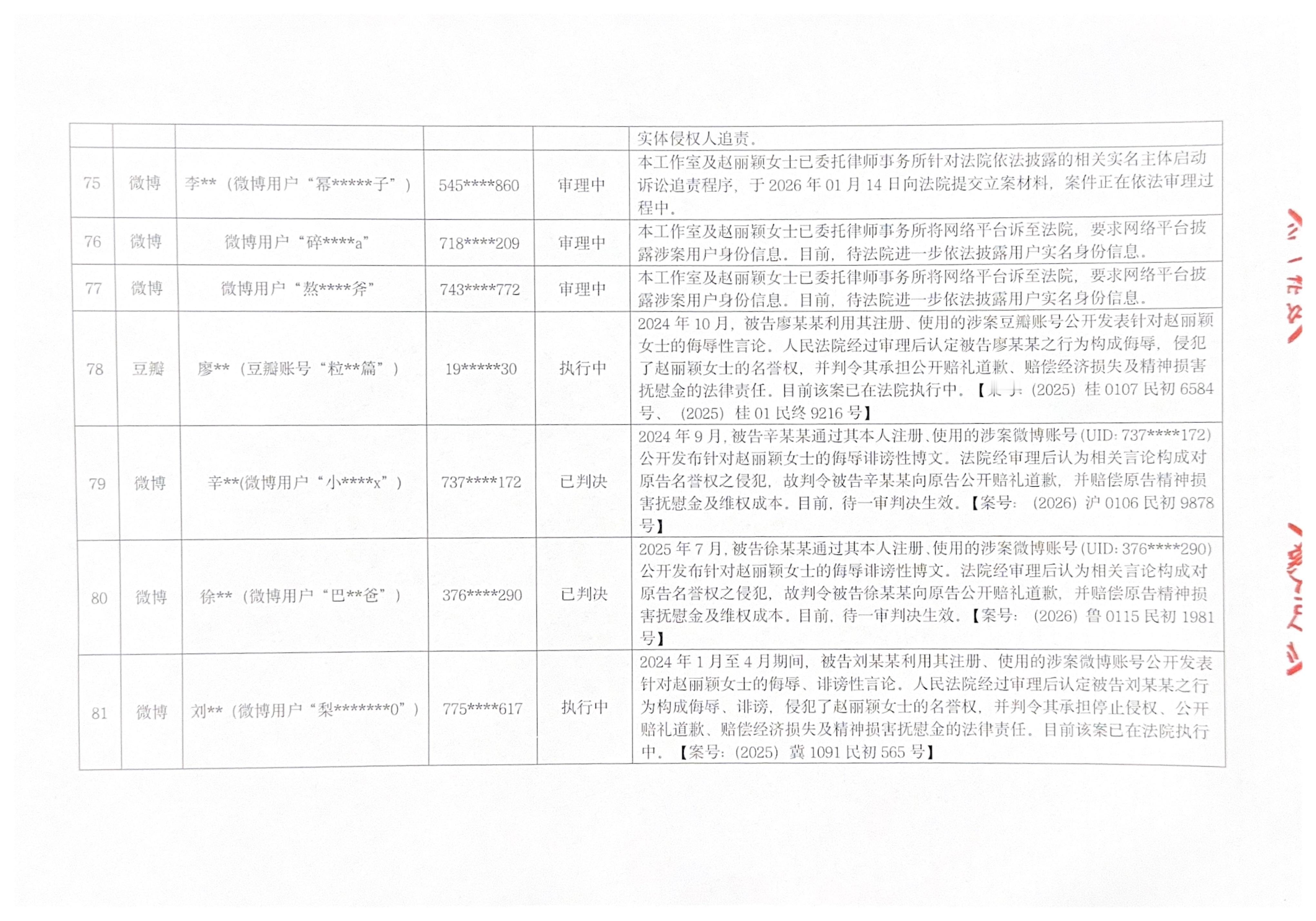 赵丽颖工作室公示告黑进展，告了好多人，支持艺人合理维权！ 