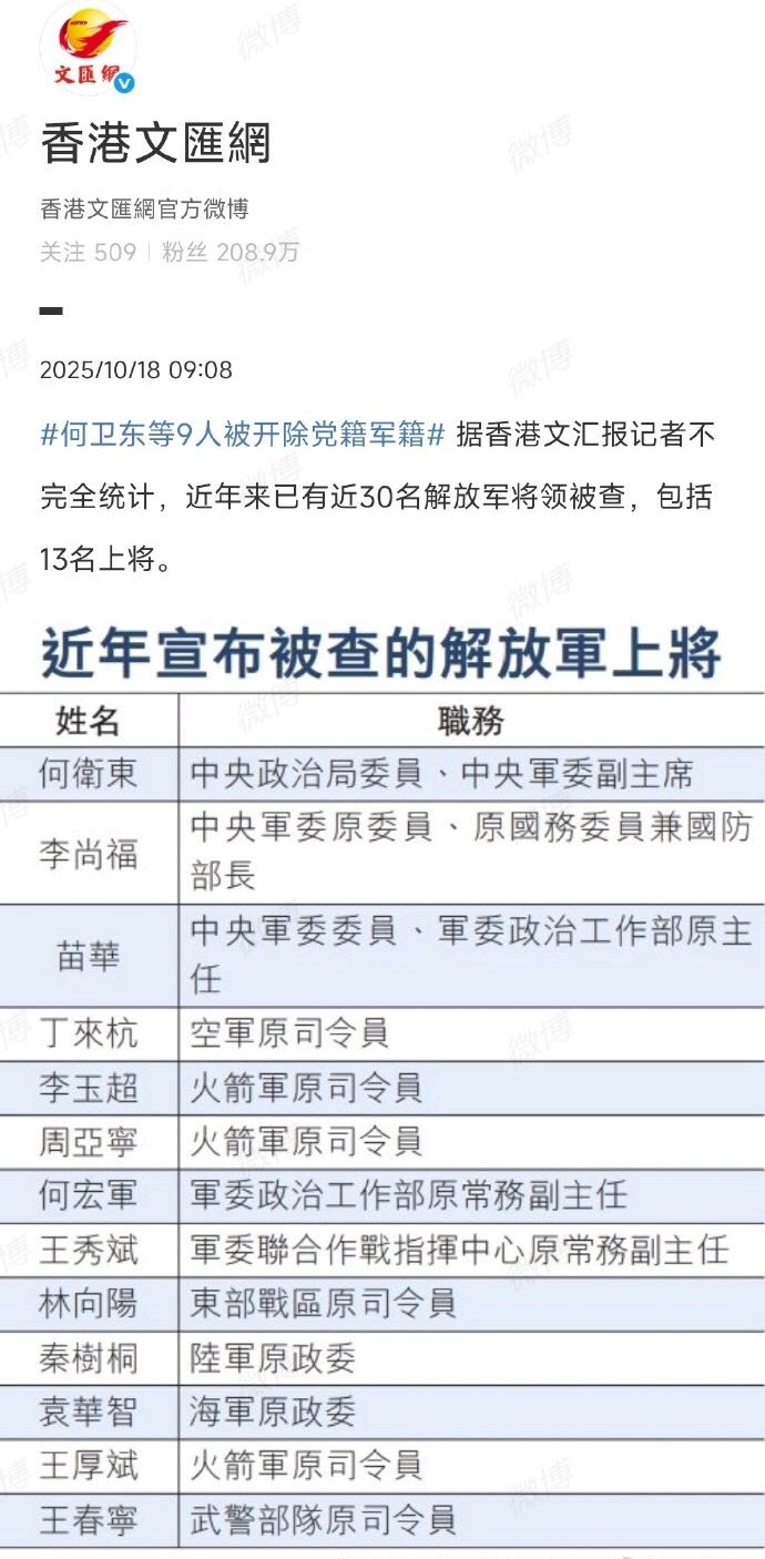 十三上将 ​​​