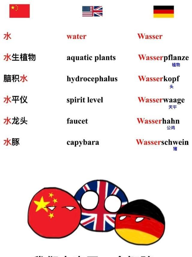 英语就是个屎山代码，knight拼写带k和gh却读nait，bug多到离谱。汉语