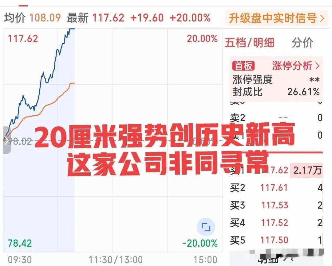 爆了又爆了！20厘米强势封板再创历史新高！我的天，这已经不能用疯狂来形容了！不是