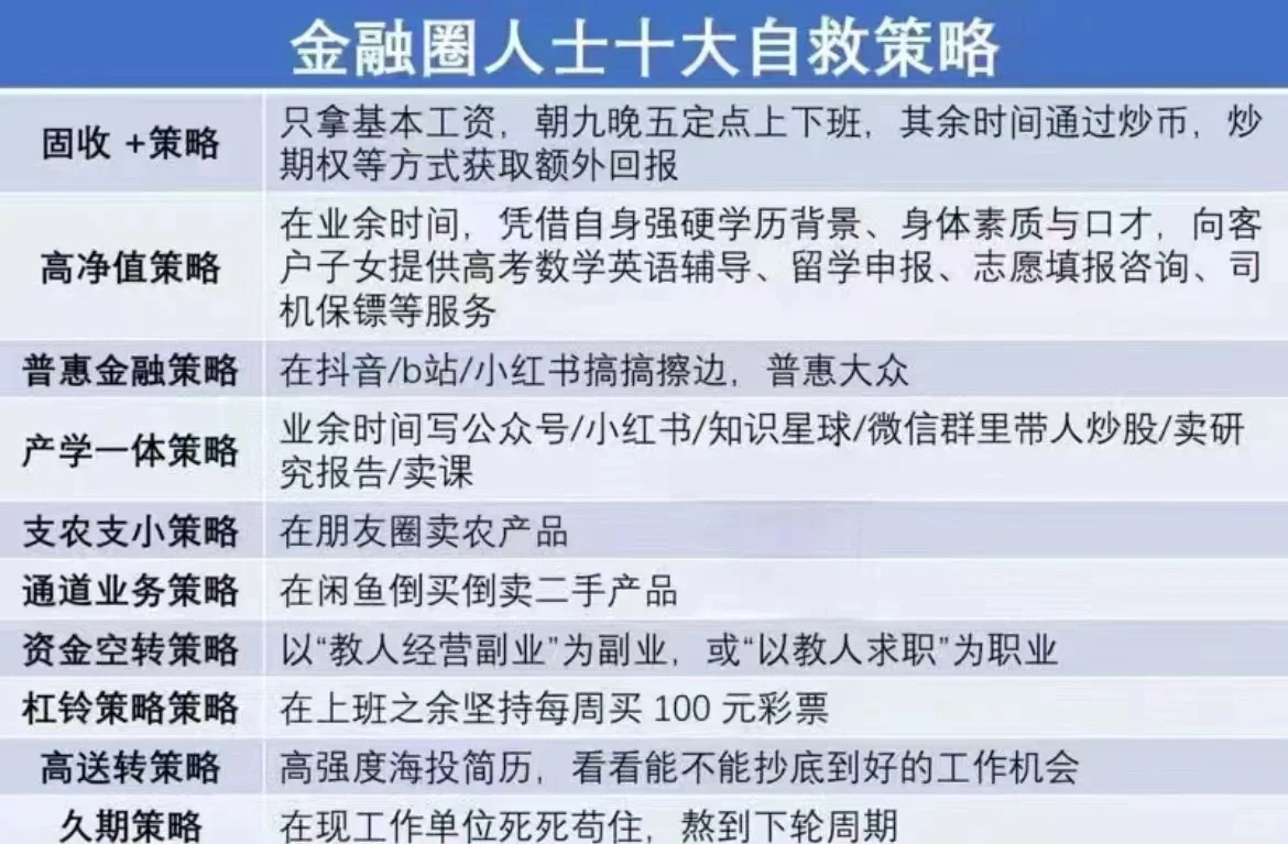 金融从业人员十大自救策略