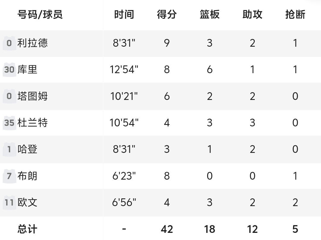 库中锋实锤[嘻嘻] 2025nba全明星  库里[超话]  