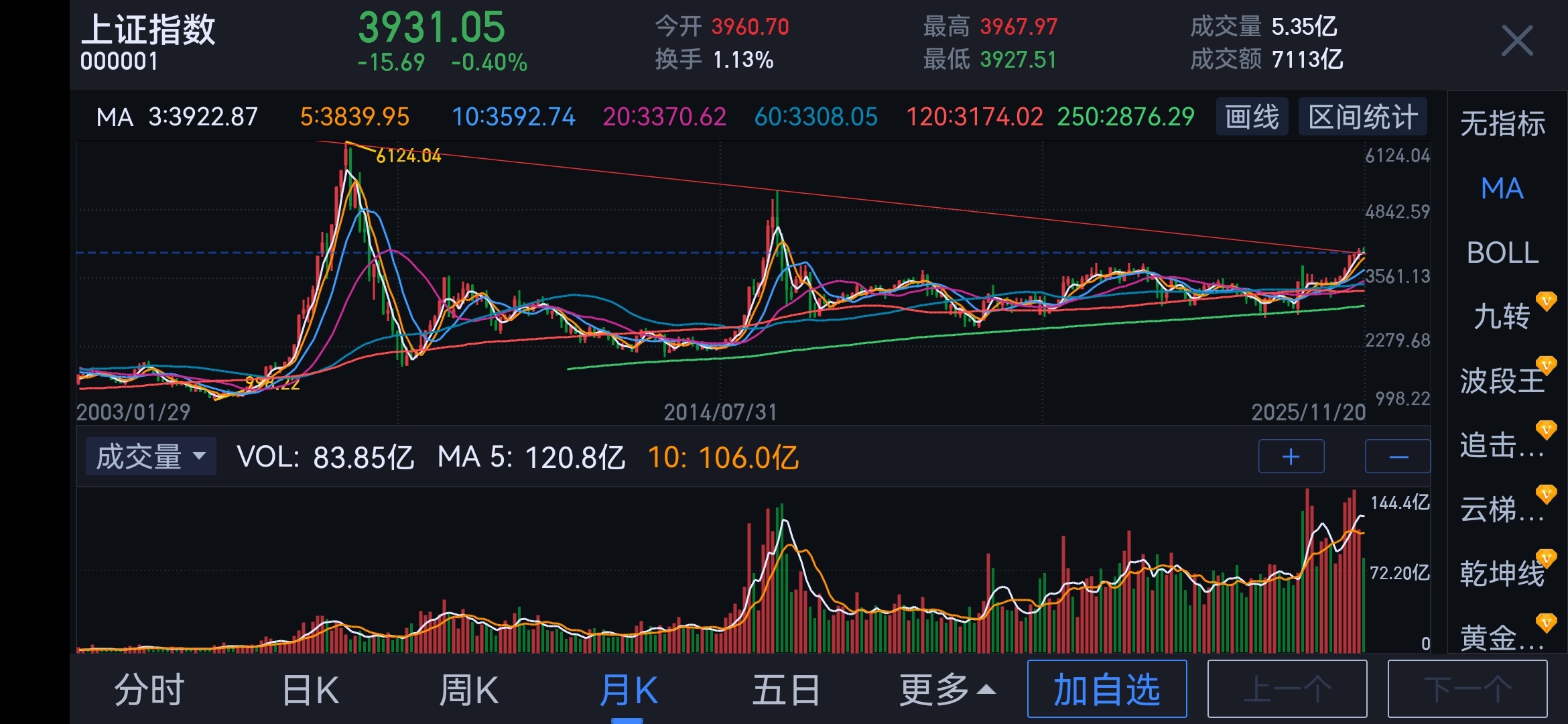 现在的位置就应该充分换手，高低切换。 
