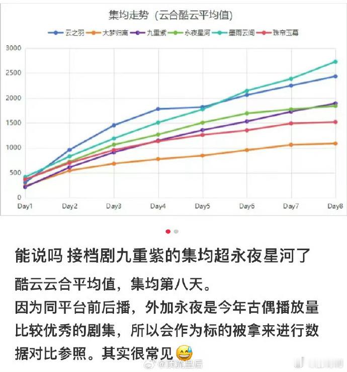 九重紫一剑斩断永夜星河，气势如虹。 