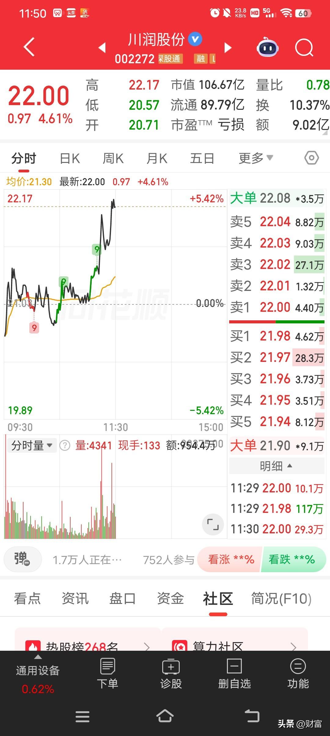 川润股份最近走势挺强，最新价22.00。之前有过股价异动，在2026年5月18日