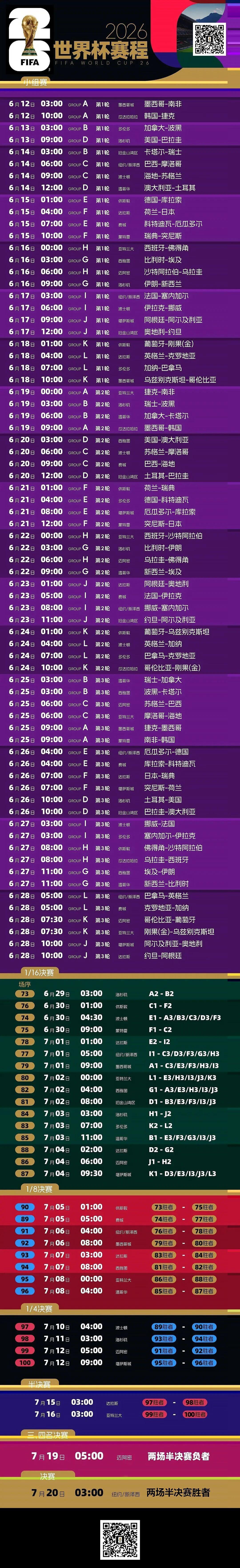 五大联赛和欧冠已经全部结束了，接下来就坐等世界杯开幕了！

本赛季五大联赛和欧冠
