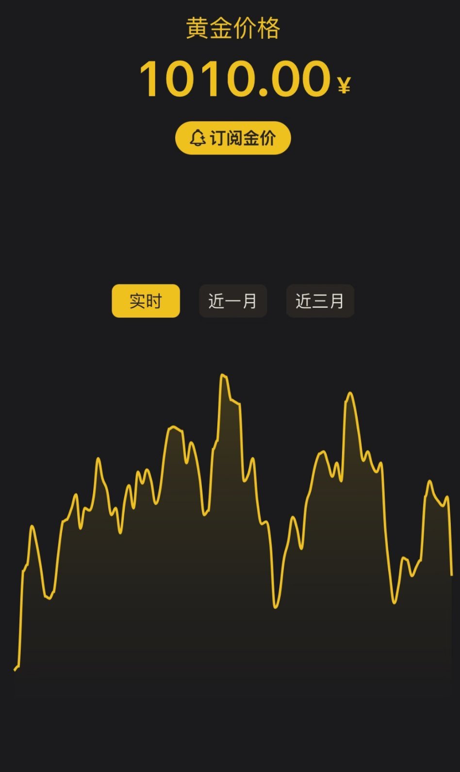 金价1%叫暴跌，+10%叫微调目前金价还是1000多，还是有过山车的感觉，目前金