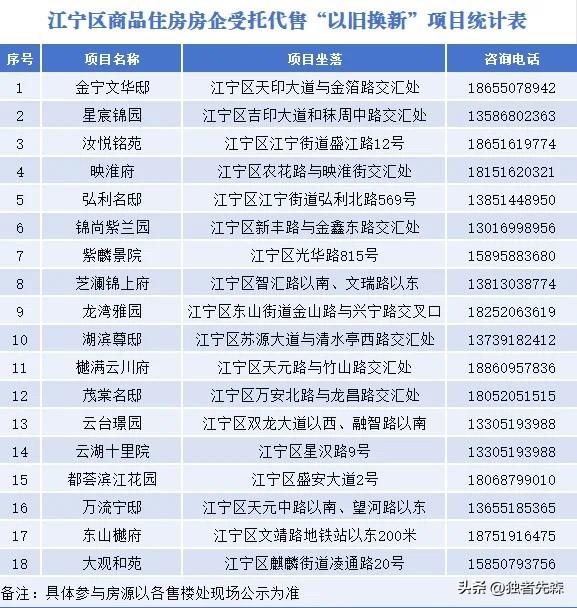 刚刚楼市新政！南京又放大招！

刚刚刷到南京楼市观察微信平台：

今年，南京推出