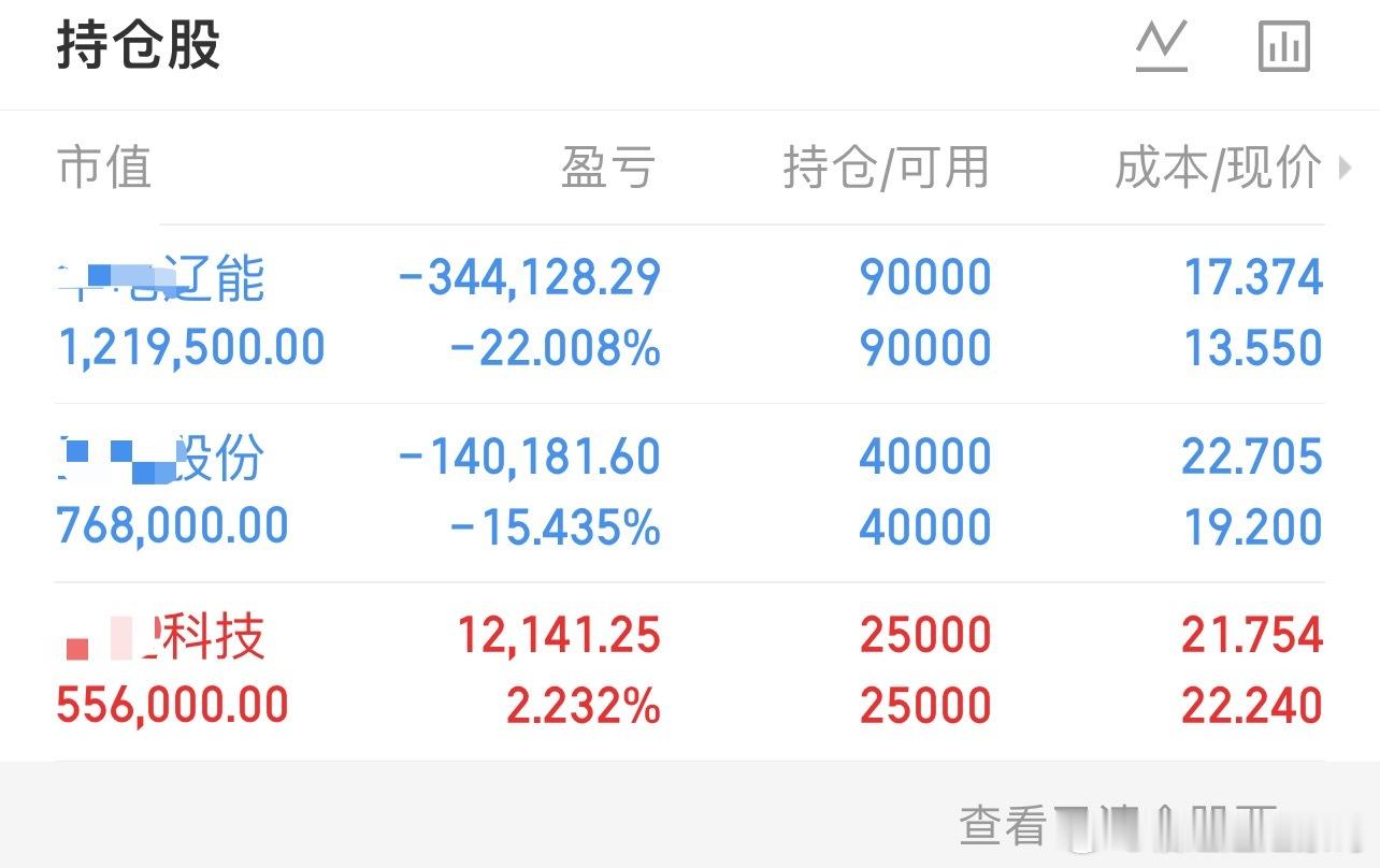 华电LN，圣阳GF，麦捷KJ继续持有，大家记得点赞支持一下。 ​​​
