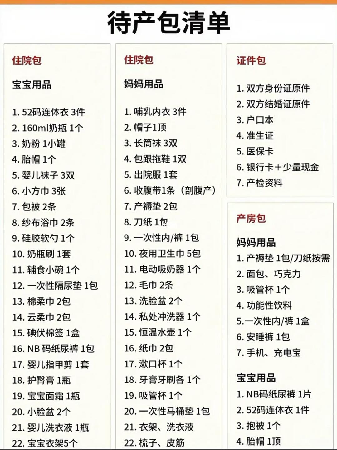 准妈妈必看！实用一目了然的待产包～