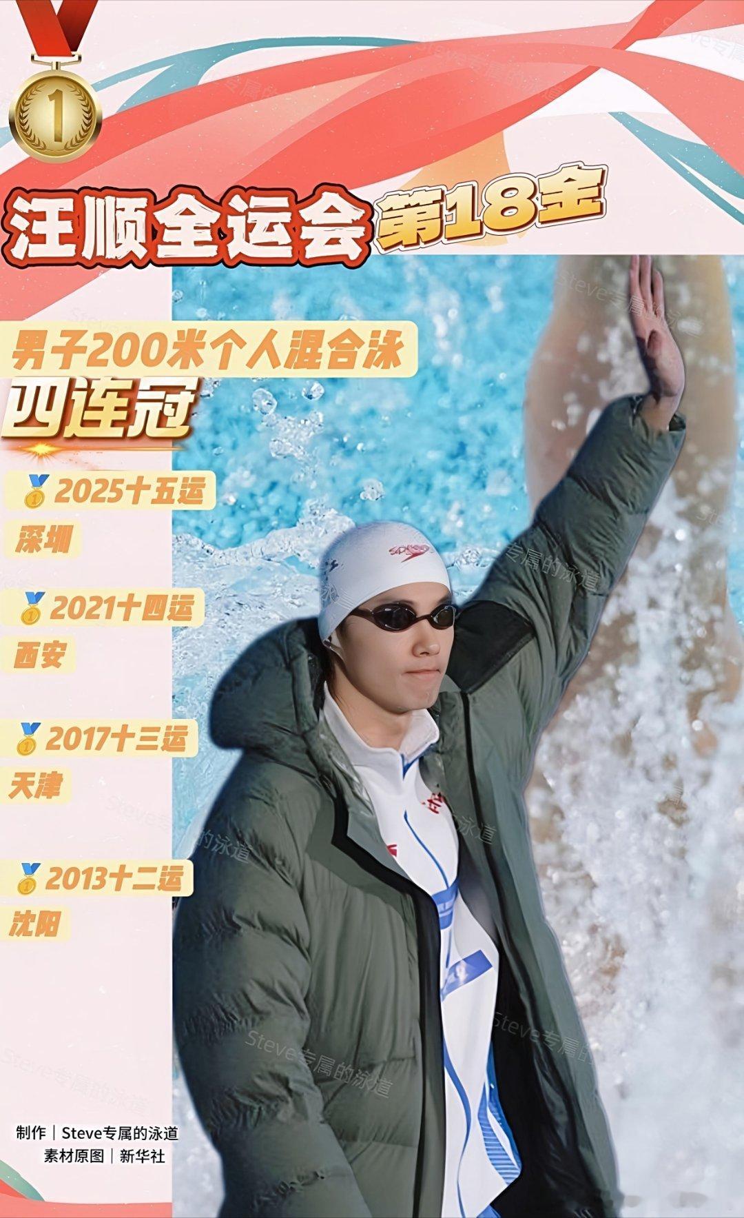 🏊🏻♂️🎉祝贺 汪顺1:5620 获得第十五届全运会男子200米个人混合泳