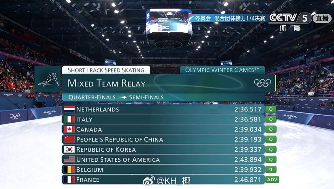 2026年米兰科尔蒂纳冬奥会 短道速滑男女混合接力预赛，中国队小组第二晋级下一轮