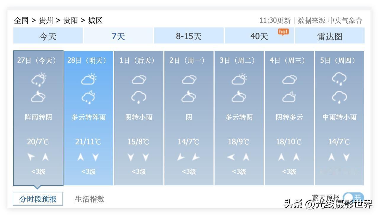 哎呀！尽管超级计算机认为3月5日到13日的贵州省贵阳市，几乎每天都要下雨……但是