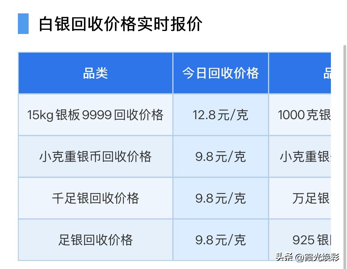 白银行情分析！

2026年10月21日，星期三，农历九月十二。

那么来看看，
