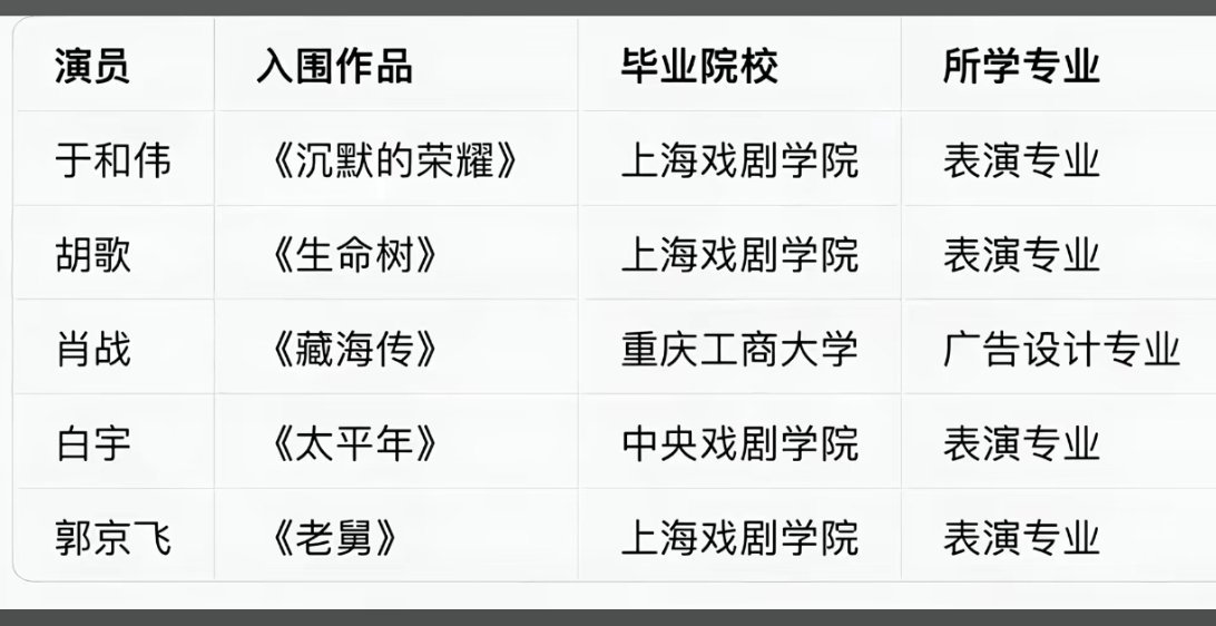 明晃晃的非科班出身，，就说我战厉害不，，，从0走到现在真的很棒❤️我心中的白玉兰