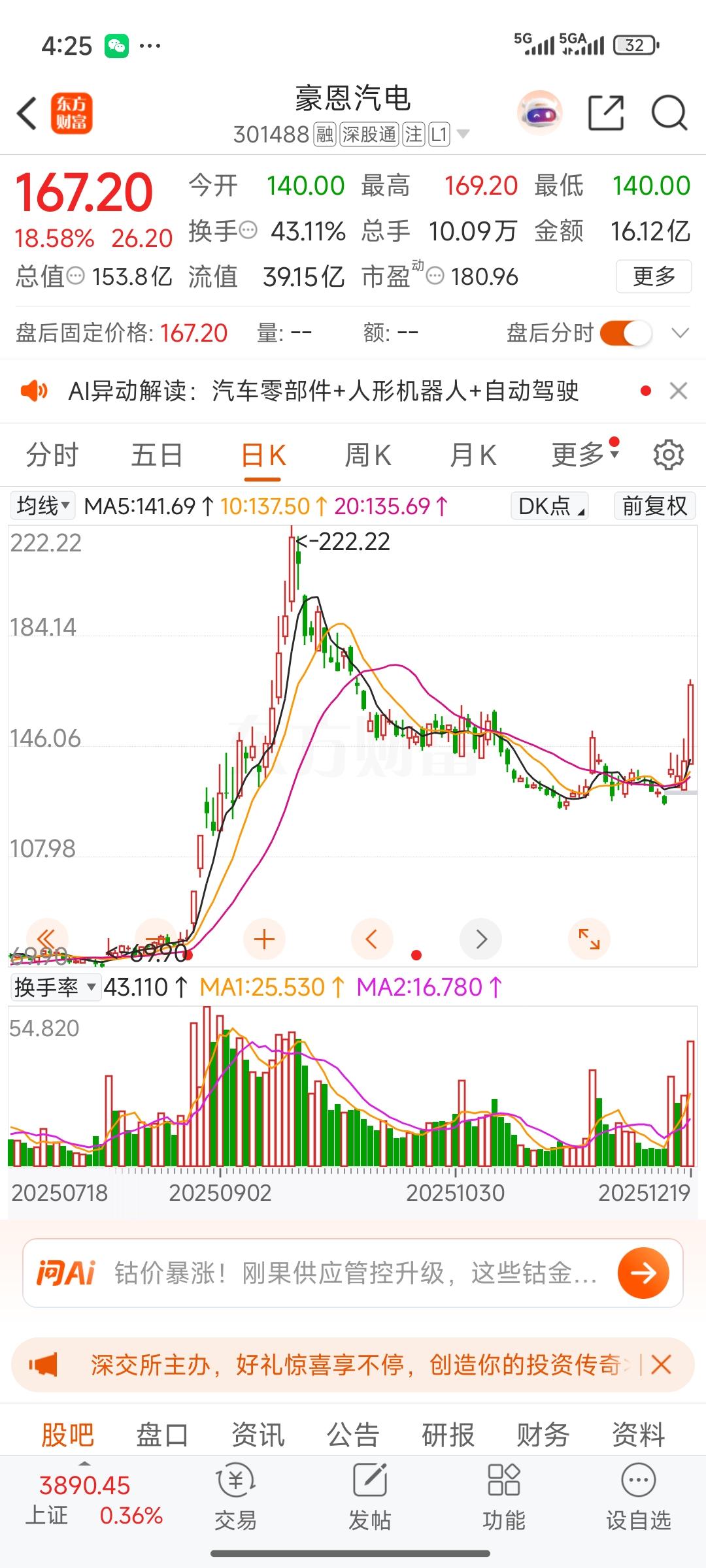 A股的对子顶现象真的很神奇，估计是大A独有的。就像之前沪指一度涨至3555.22