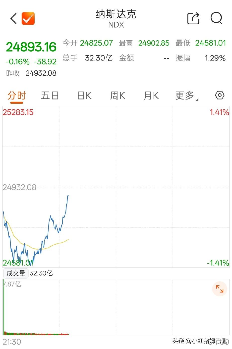 美股其实真的不是我最担心的AI科技海外映射：一方面本来我对美股AI核心科技股的业