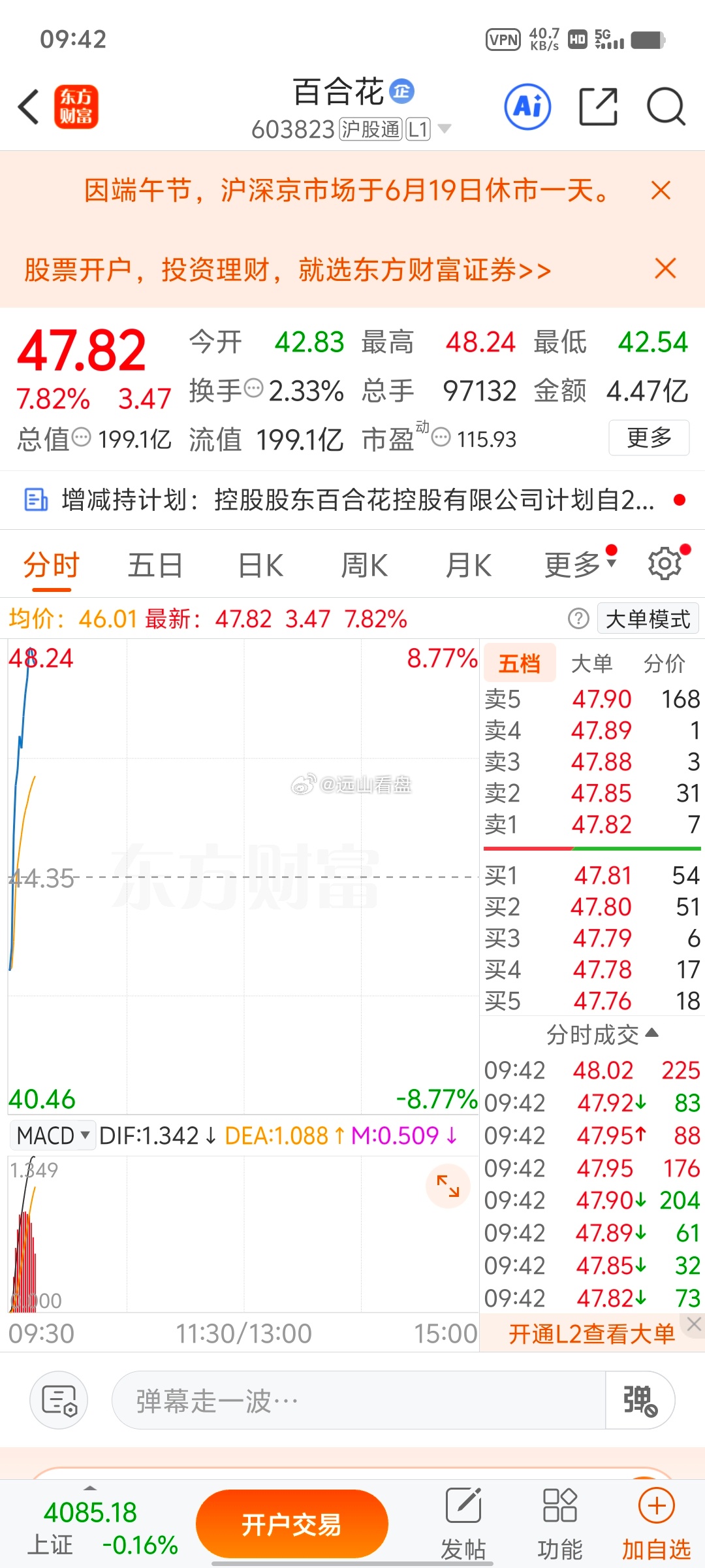 哎呦，怪不得有些人心态这么差，下跌一点就骂人，真的不合适在股市玩， 