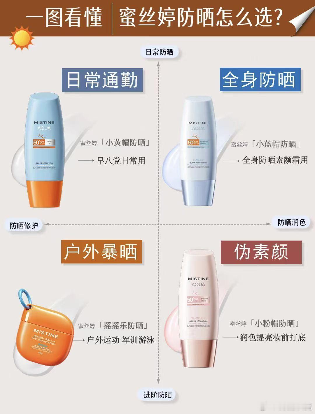 科普一下