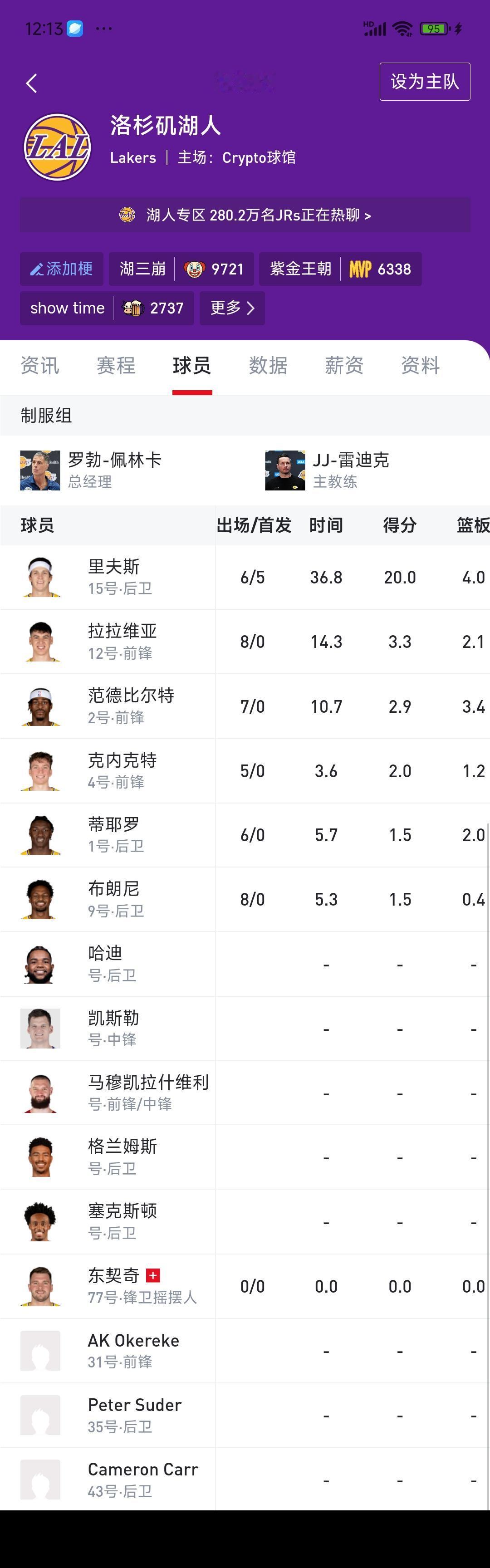 湖人让人看不懂，天真的塌了。

本来詹浓算退役，就让里夫斯单核带队，爽一爽，垫底