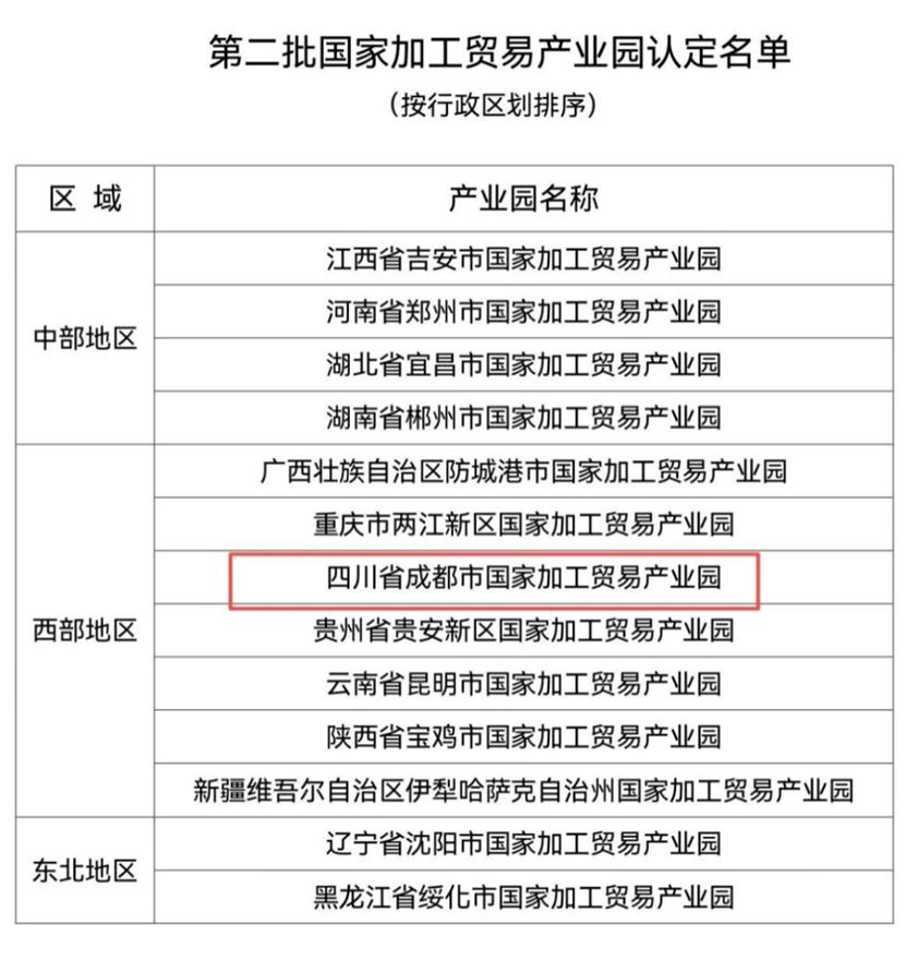成都高新综保区拿下“国字号”新名片，年进出口超5200亿


近日，商务部公示第