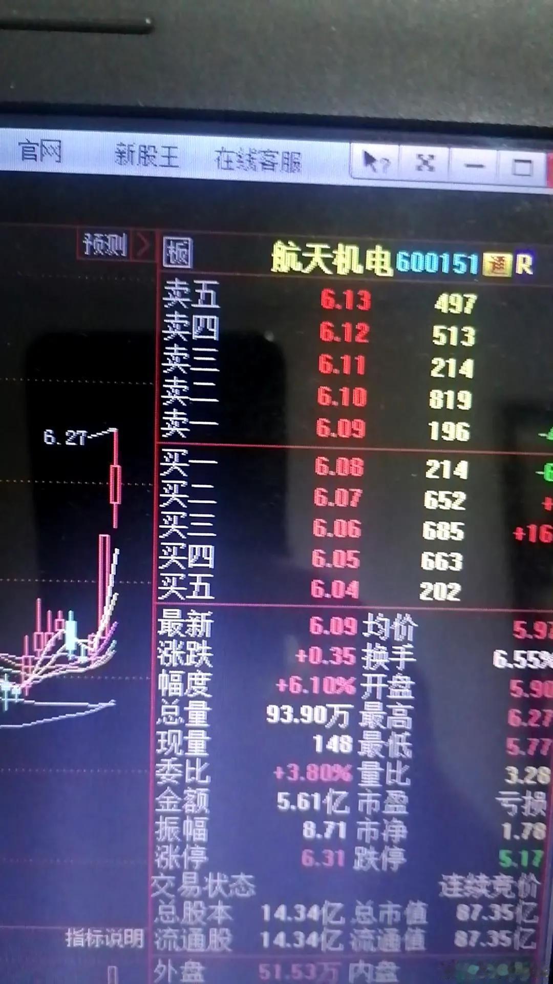 A股：罕见大盘指数三天上3000点，房地产集体涨停！

周三大盘指数冲高回落收射