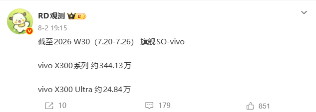 vivo X300 约344.13万 和X300 Ultra 约24.84万 卖