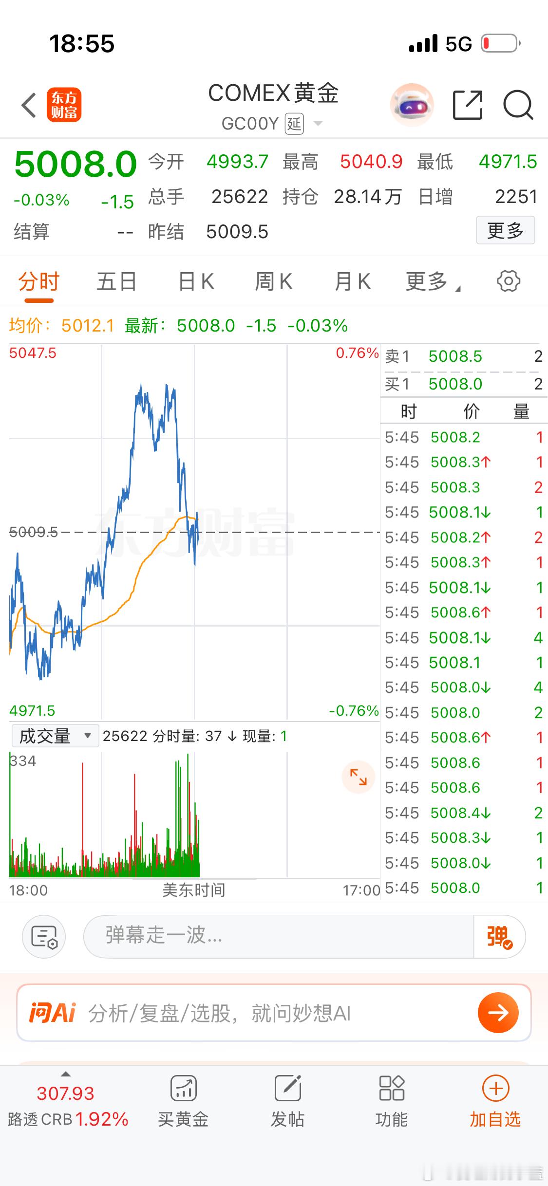 金价迎来新一轮大涨看得出来A股要开盘了… 