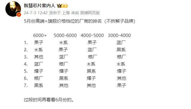 不管网友们怎么吐槽

苹果该卖还是卖啊......

而且还卖得很好，这你受得了