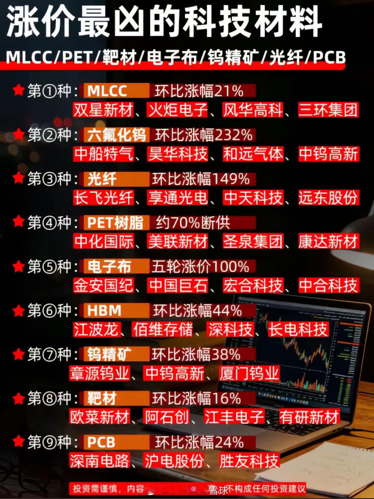 股市四季度主线在哪，这可是股民们超关心的事儿。8月反弹行情结束后，全年大势还是震