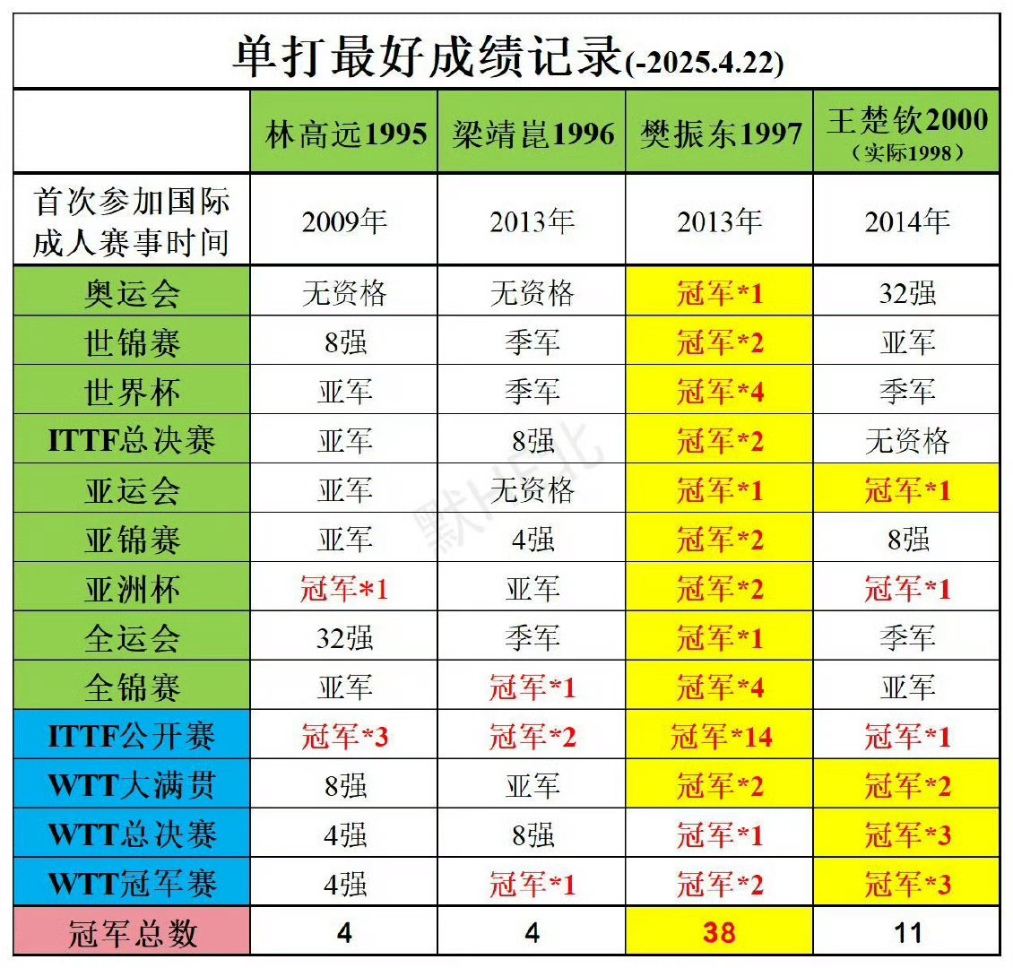 中国男乒陷新老交替阵痛期整什么新老交替  谁老啊谁新啊？是梁靖昆还是高远还是更改