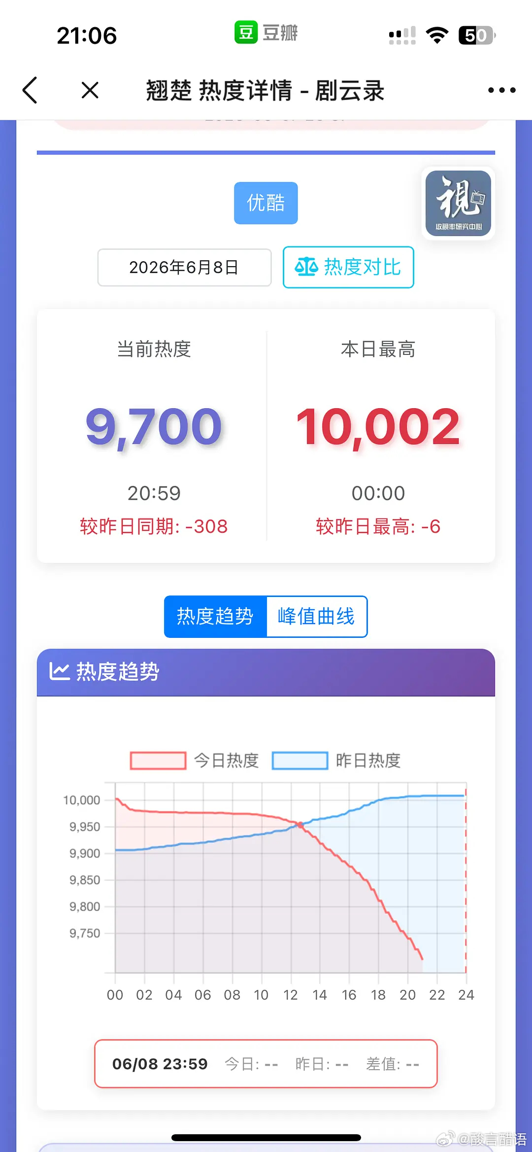 翘楚啥情况，破万任务一完成就直掉啊。 
