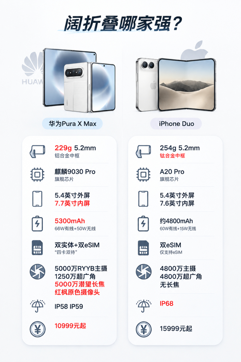 iPhoneDuo很Kuo 苹果刚发布iPhone Duo，正式加入阔屏阵营，华