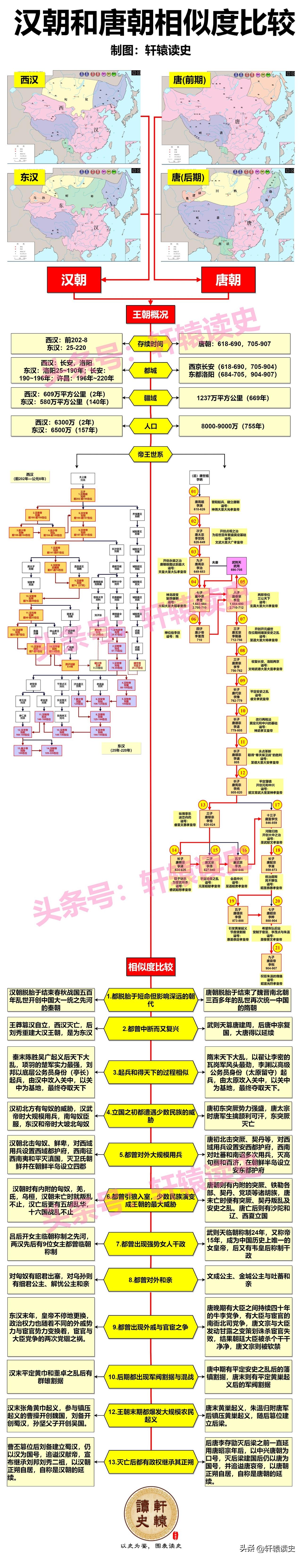 汉朝和唐朝是我国封建史上的两座高峰，亦是两座丰碑！