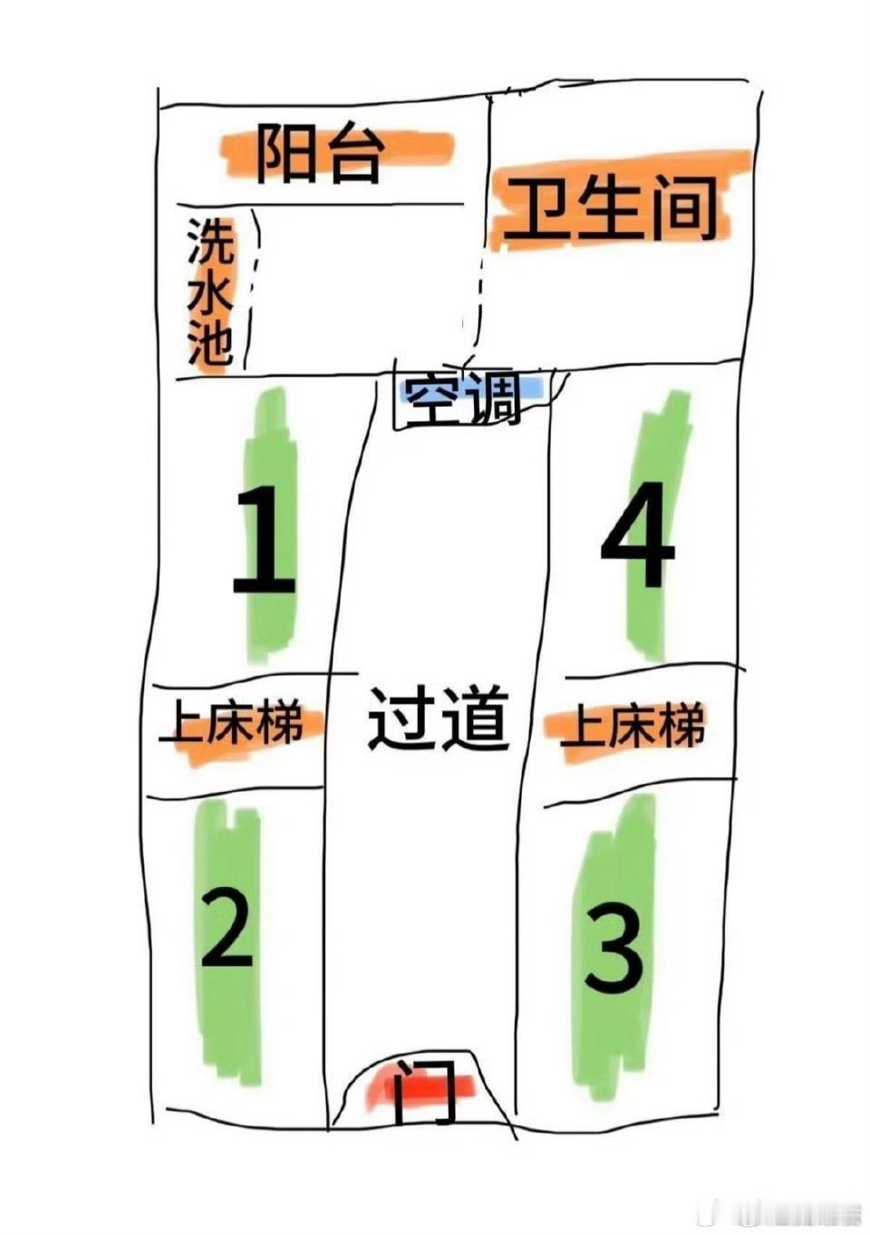 宿舍这4个床铺，你会选哪个？ ​ ​​​