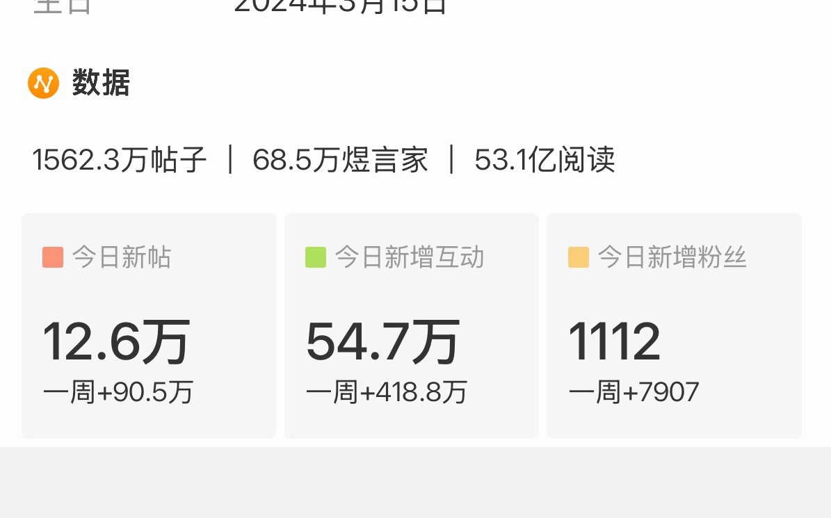 来凑个整 来一波发帖团建 凑个13万 ​​​