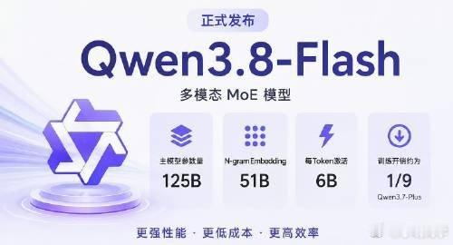 阿里发布Qwen3.8Flash这次Qwen3.8直接打出一套完整模型组合，布局
