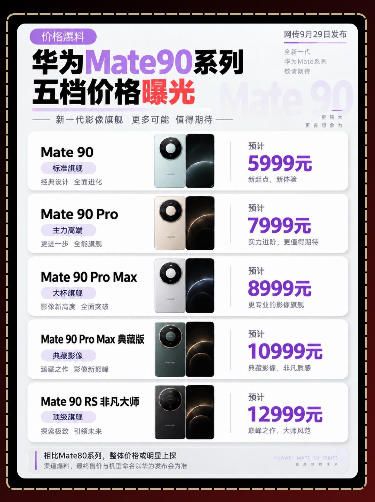 华为Mate90价格曝光：标准版都6k了。华为Mate90系列的价格有...