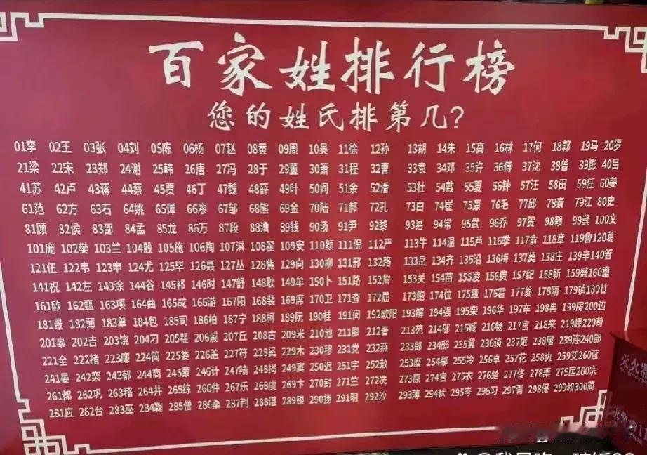 终于有人把百家姓排行榜整理出来了，赶紧收藏起来吧！